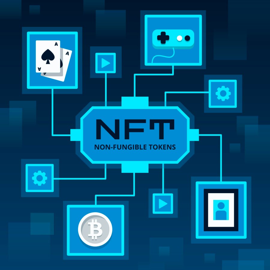 A Quick Guide to Developing a Well Planned Utility Nft Marketplace