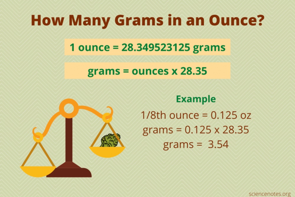 How to Convert Ounces to Grams?