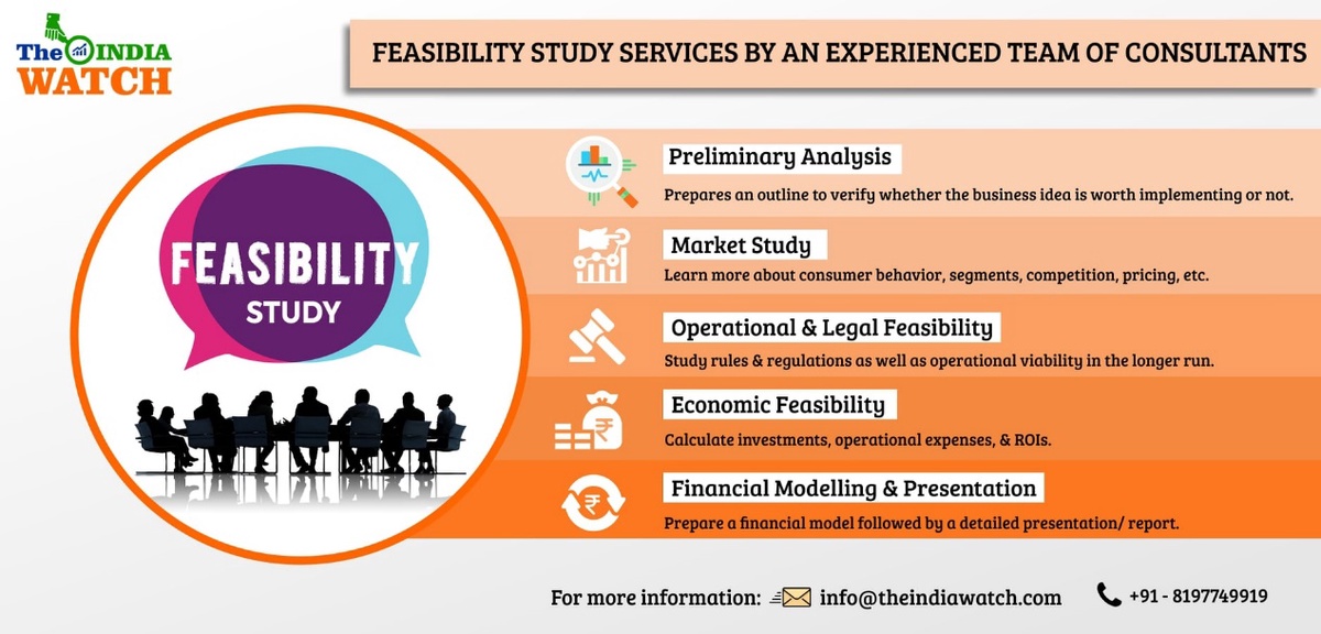 How to Conduct Feasibility Study in India?