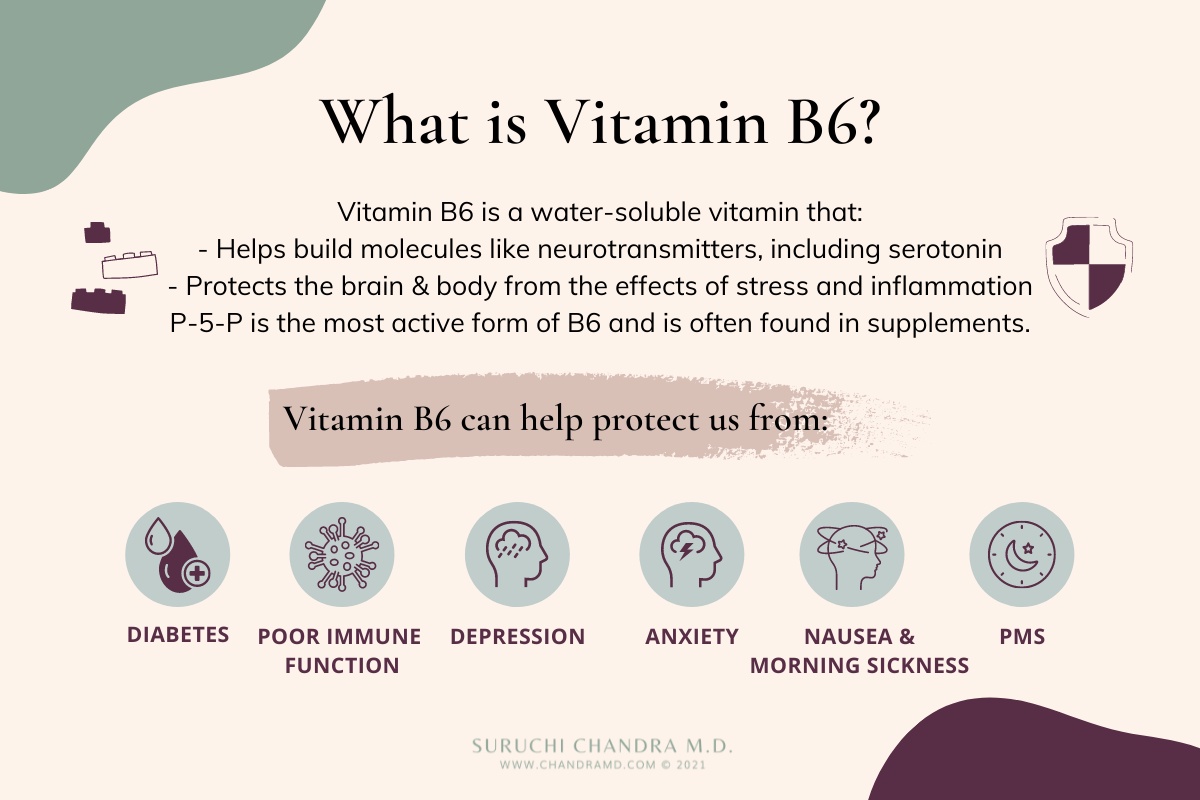 Understanding vitamin B6 and its role