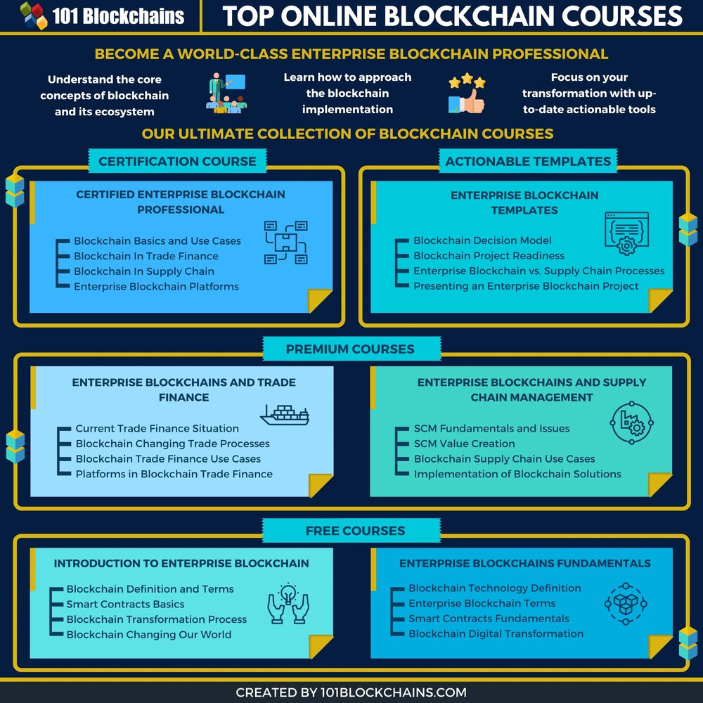 A Guide To Choosing The Right Blockchain Course For Your Career