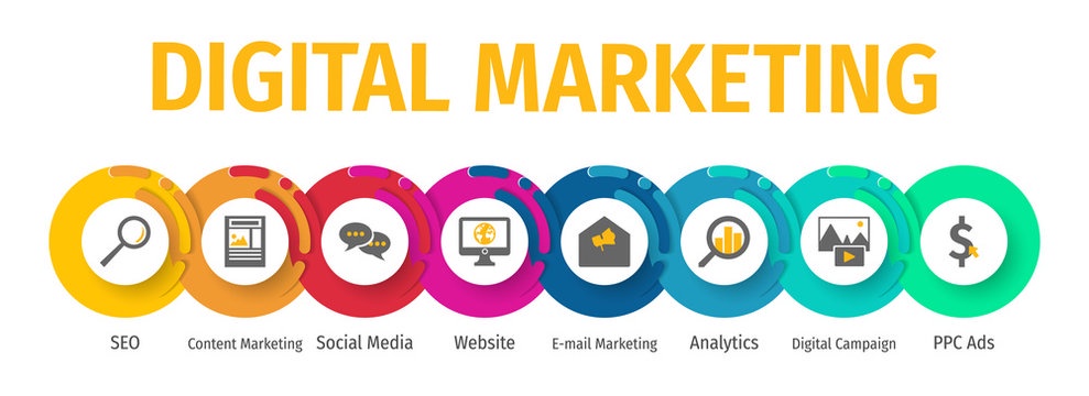 How Digital Marketing Can Benefit Your Business in Qatar?