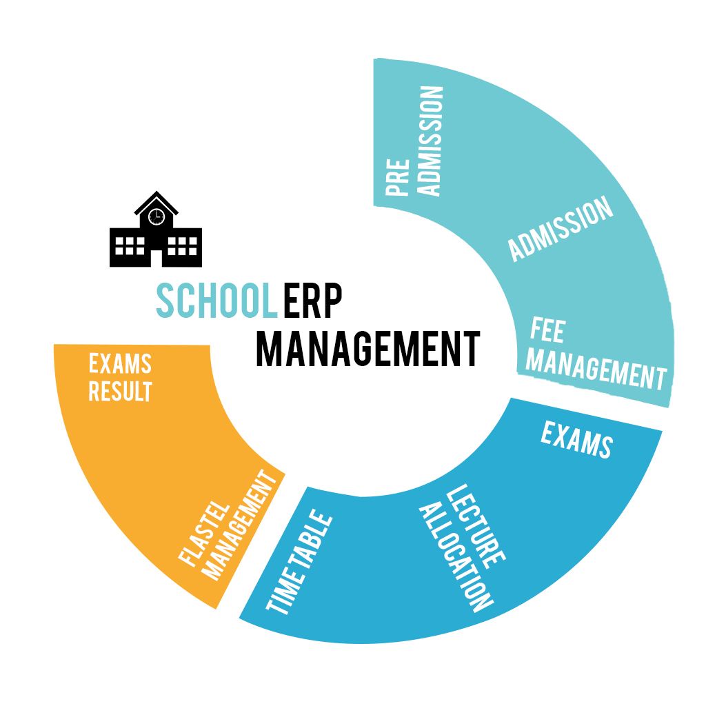 Everything You Need To Know About The School ERP System