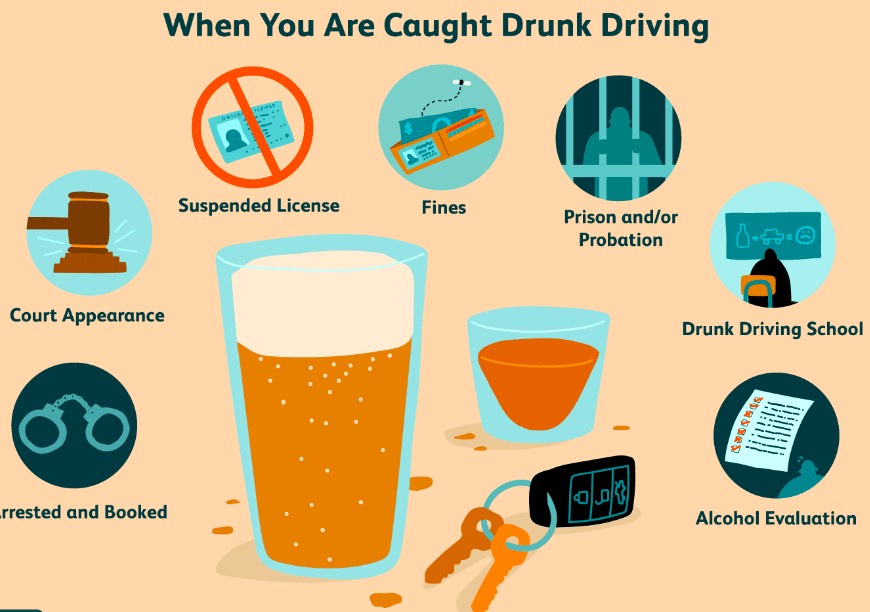What exactly occurs after you get a DUI?