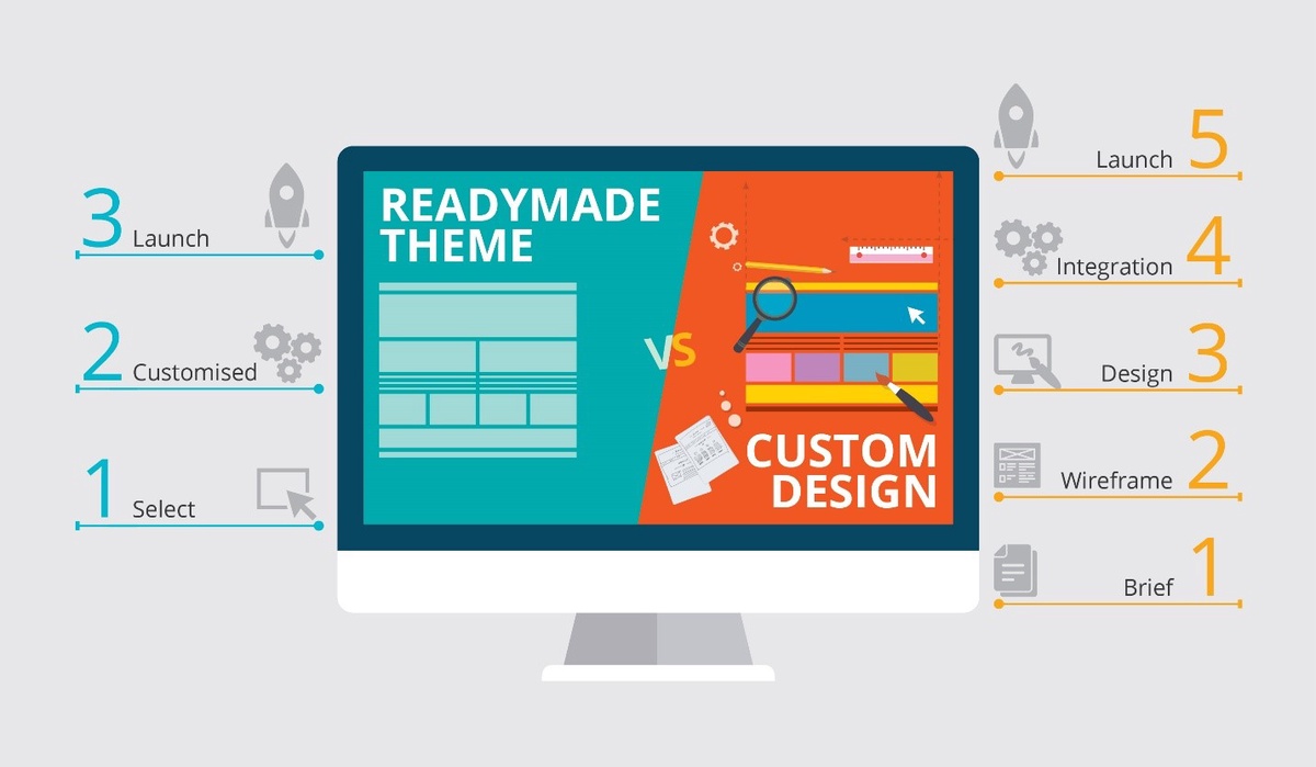 The Custom Websites | TheCustomWebsites: A Quick Reference for Small Businesses