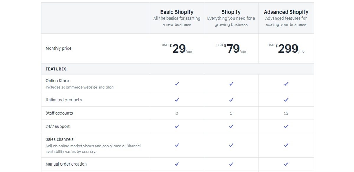 How To Choose The Right Shopify Pricing Plans For Your Store