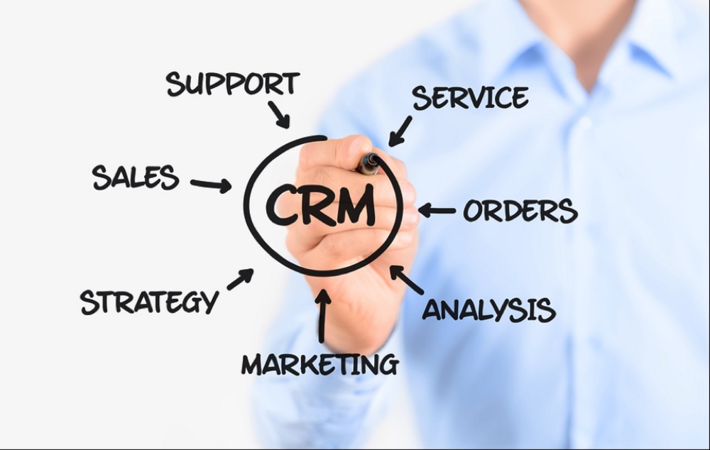 What Are The Best Strategies For Customer Relationship Management?