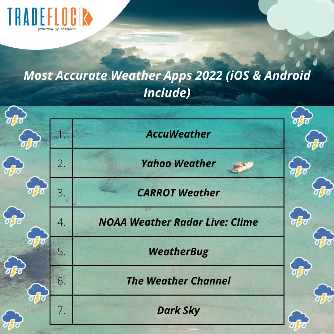 Most accurate weather app