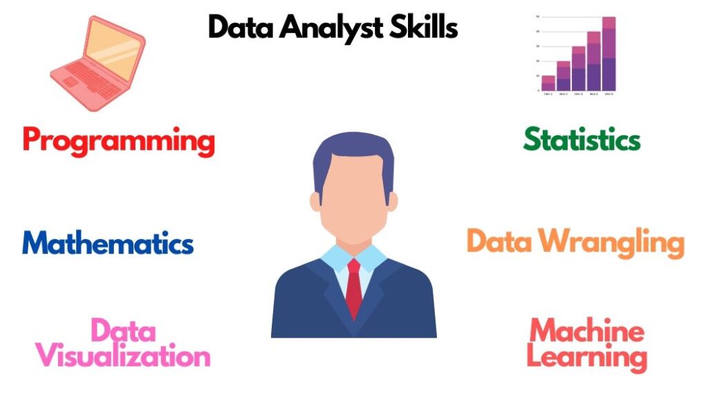 Benefits of taking up a data analyst course in Bangalore