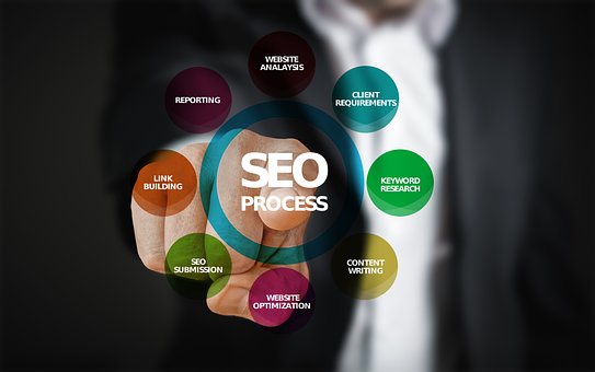 What excellent benefits can you get if you hire local SEO services?