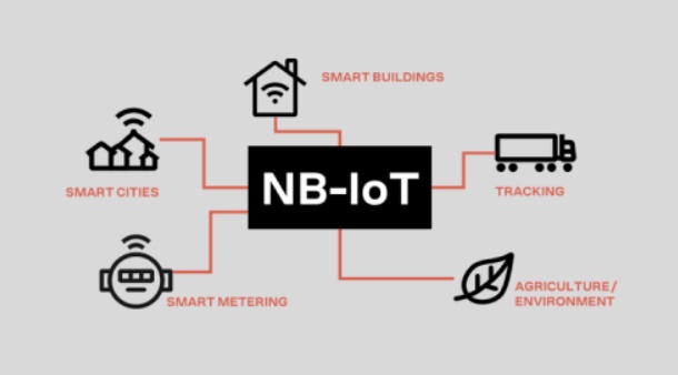Something You Should Know About the Characteristics of NB-IoT