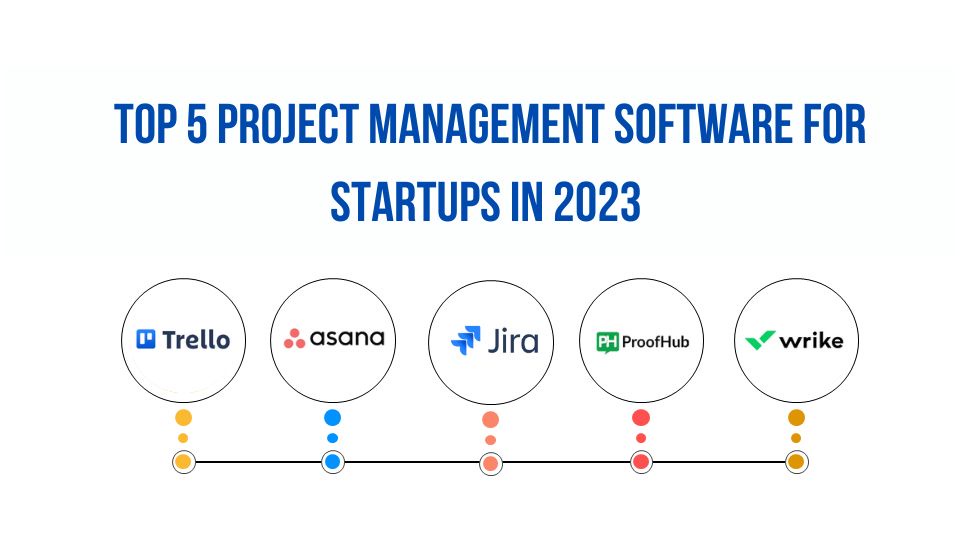 Top 5 Project Management Software For Startups In 2023