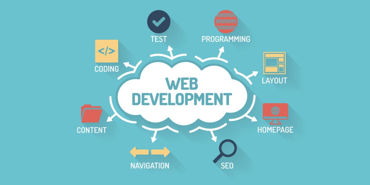 How To Choose The Best Web Development Company in Lahore