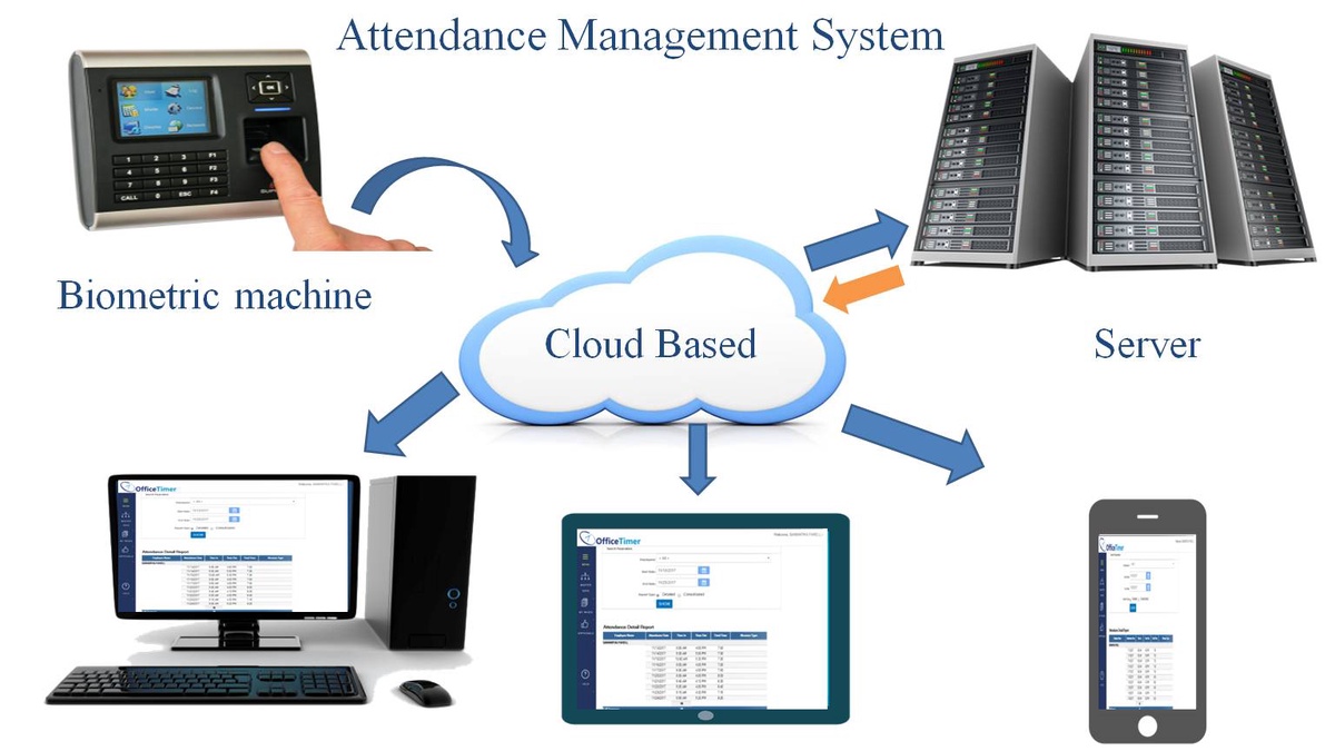 Time and Attendance Management System for Small Businesses that is Effective