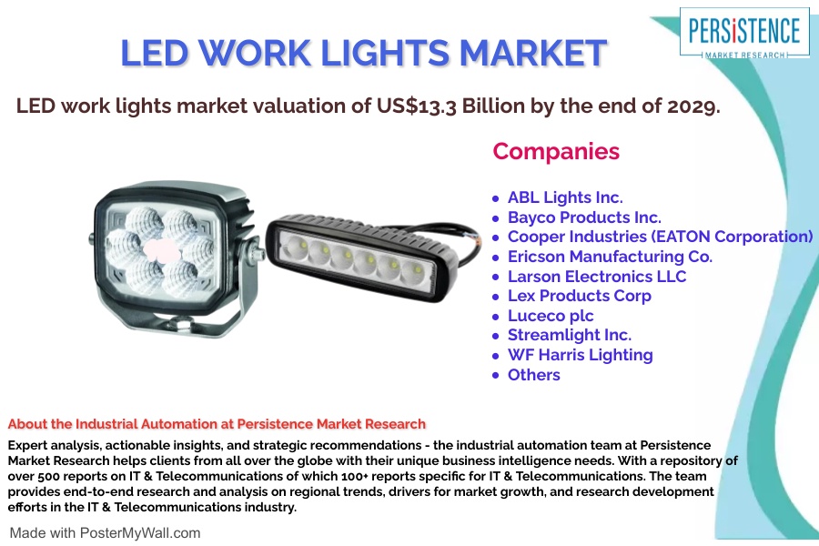 Get the Best Illumination for Your Workspace with LED Work Lights