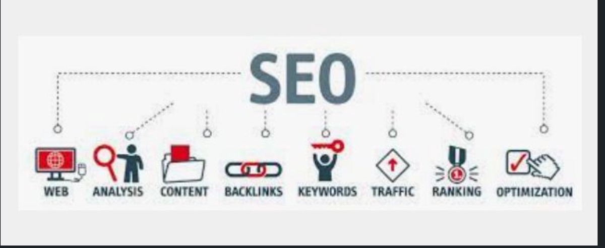 Best Way to Learn SEO and Rank Your Website Top on Google