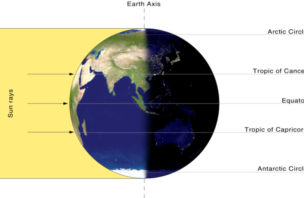 What is Equinox, and Why is it Celebrated?