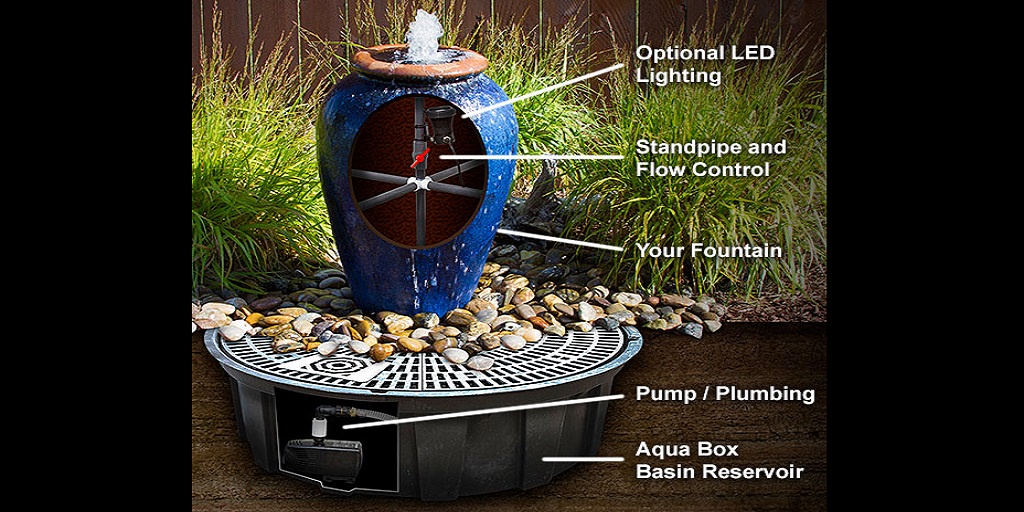 Fountain Kits for Small Spaces: Compact Options for Your Landscaping