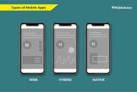 What is Mobile Application? All Types of Mobile Applications