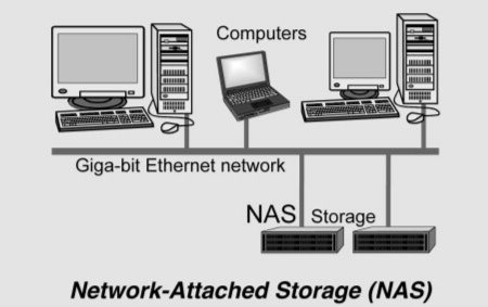 Best Practices for Protecting Your Data with Enterprise NAS Storage!