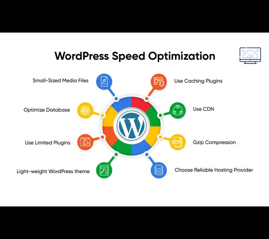 Speed up Your WordPress website