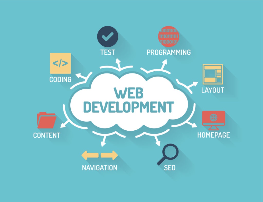 Investigate the best web development Singapore for your project!