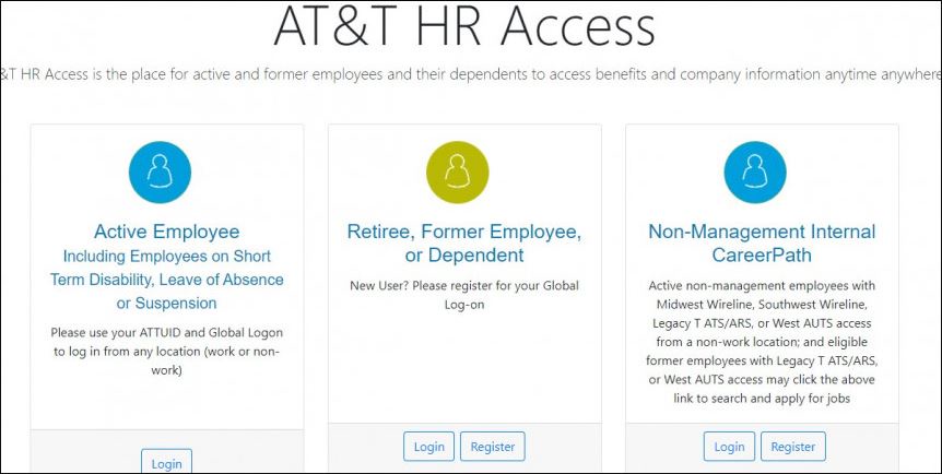 How to Verify Employment History With AT&T