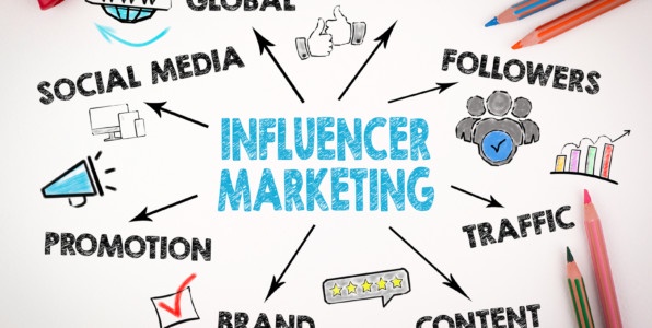 The Role of best Influencer Marketing Company in Social Media Strategy