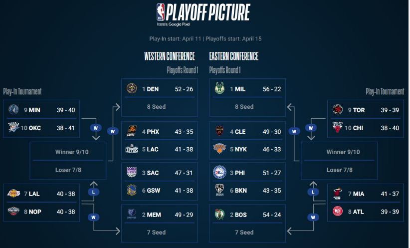 How many teams make the NBA playoffs 2023?
