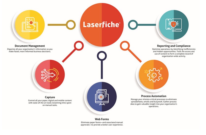 How Laserfiche is changing the way businesses operate in India