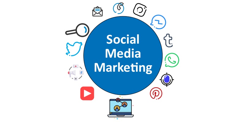 How Social Media Marketing is Beneficial for The business