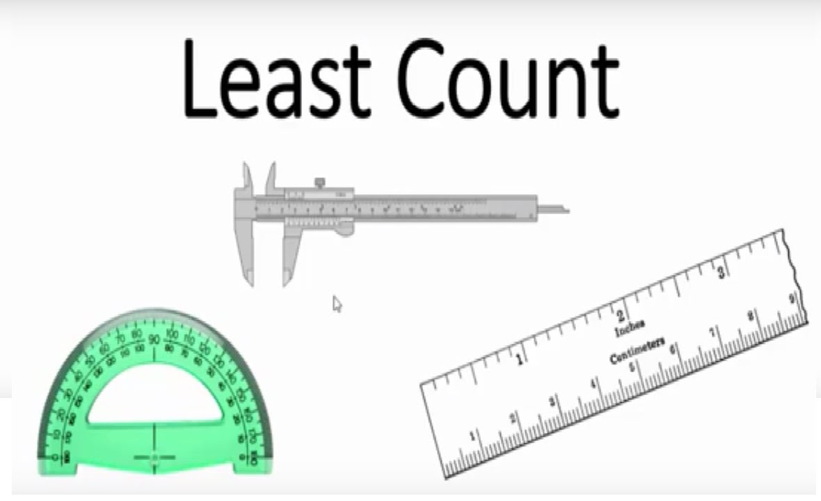 What is the importance of least count?
