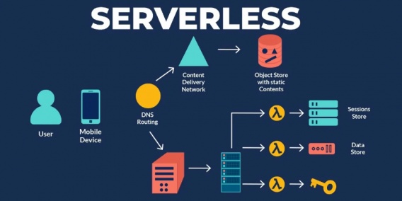 Troubleshooting Azure Serverless Functions: A Comprehensive Guide