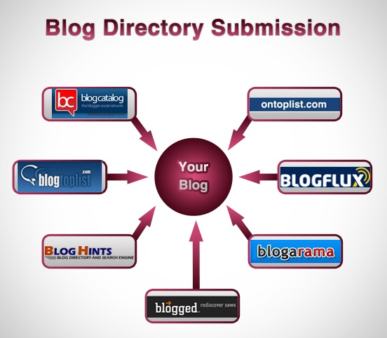 Blog Directory: A Platform to Discover and Promote Blogs