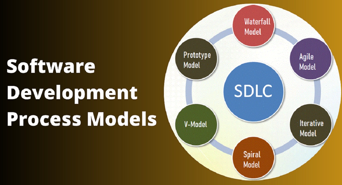 Software Development Process Models - A Comprehensive Guide