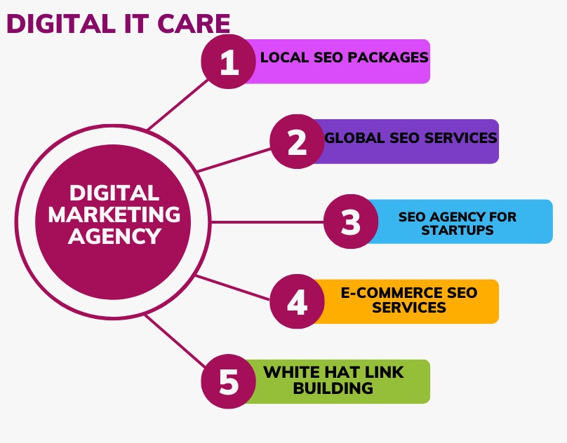 Boost Your Online Presence with Digital It Care: Your Trusted Digital Marketing Agency