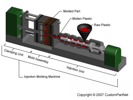 Choosing the Right Injection Molding Material for Your Project