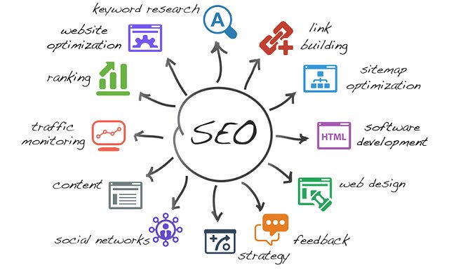 Leading SEO Agency In India | eWeb A1Professionals