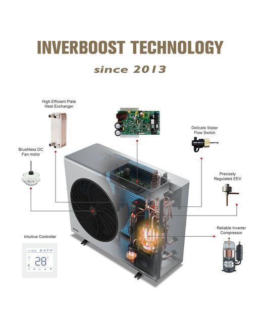 6 Key Factors to Consider When Selecting a Heat Pump Pedestal