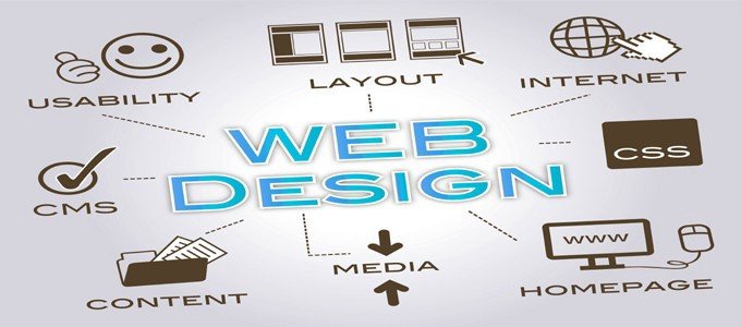 The Ultimate Guide to website design long island NY