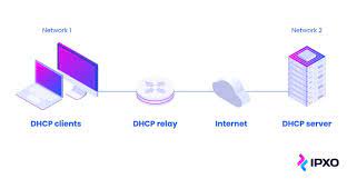 Demystifying DHCP: Understanding Dynamic Host Configuration Protocol
