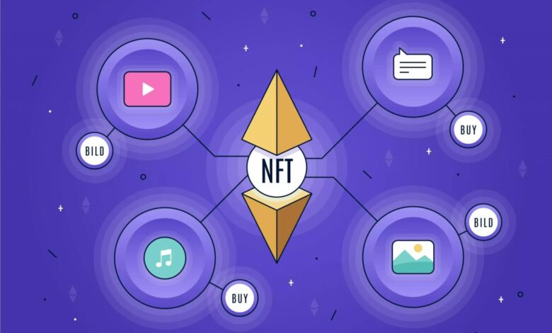 Unleashing the Power of NFTs in Social Media Marketing: A Comprehensive Guide