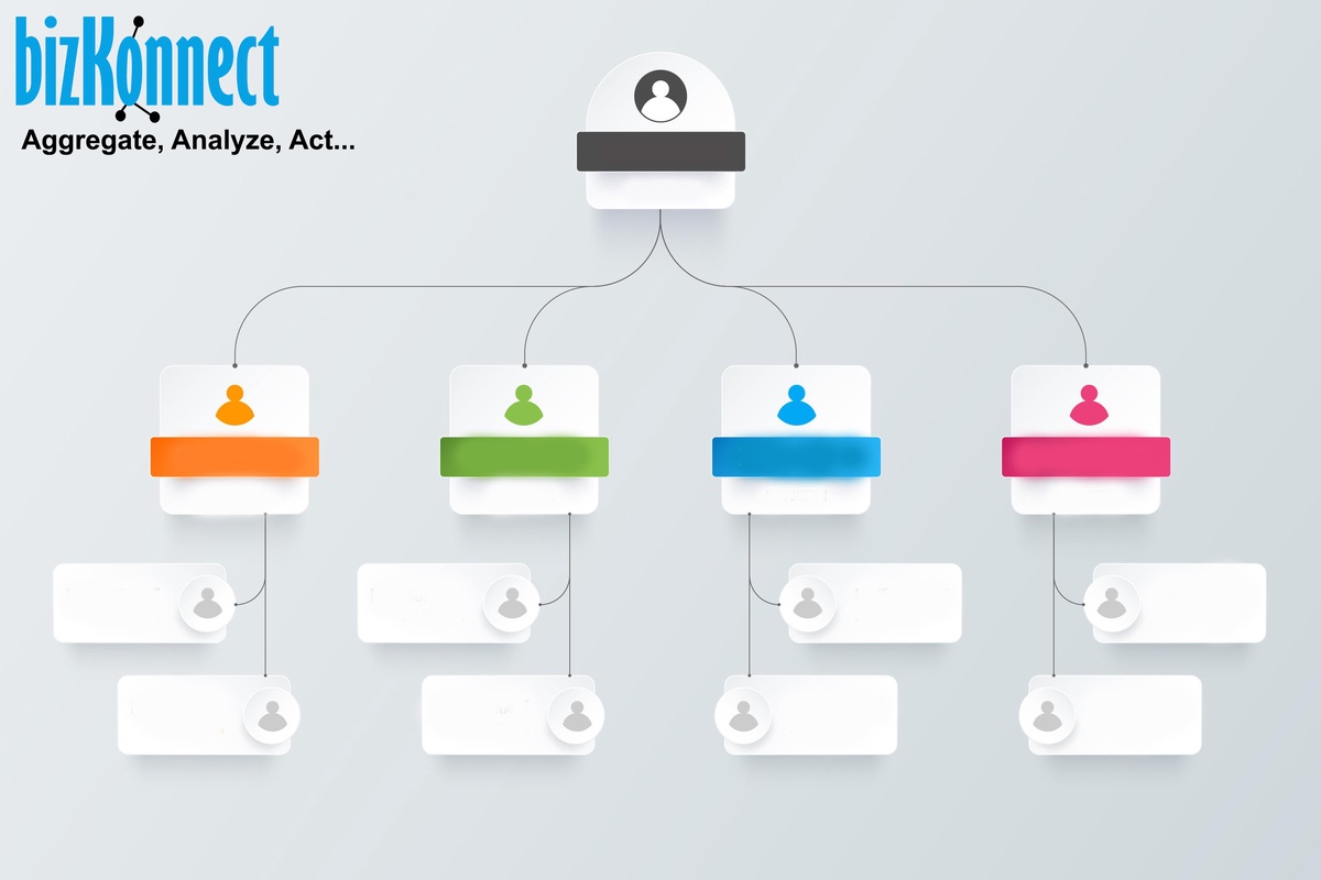 Actionable Org Charts: 4 Compelling Benefits to Use Them for Successful Prospecting