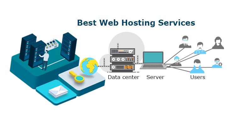 In-Depth Review: The Best Web Hosting Services for Your Website