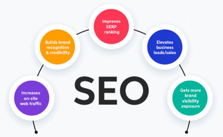 The Ultimate Guide to SEO: Boost Your Website's Visibility and Rankings