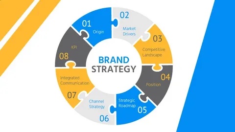 Digital Brand Strategy Agency