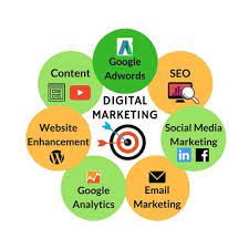Drive Your Online Success with Miami Digital Marketing Agency