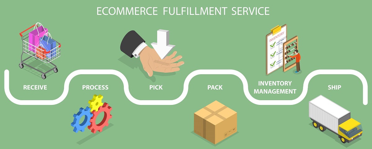 Maximizing Customer Satisfaction with Outsourced Fulfillment: Best Practices and Strategies