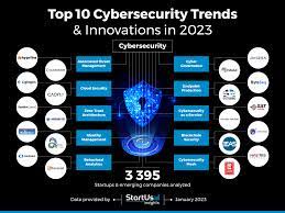 Top 10 Trends in Cybersecurity for 2023