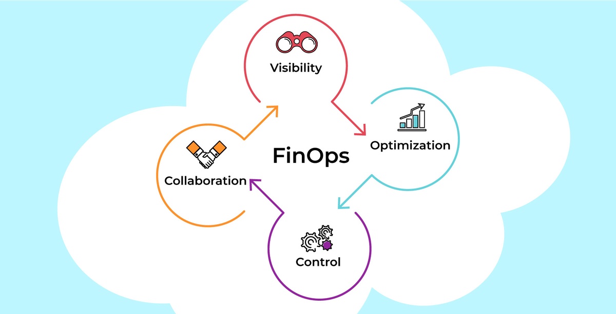 Unleashing Career Excellence: The Power of FinOps Certification
